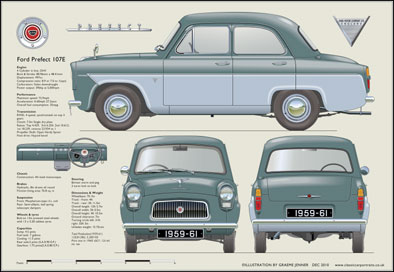 Ford Prefect 107E 1959-61